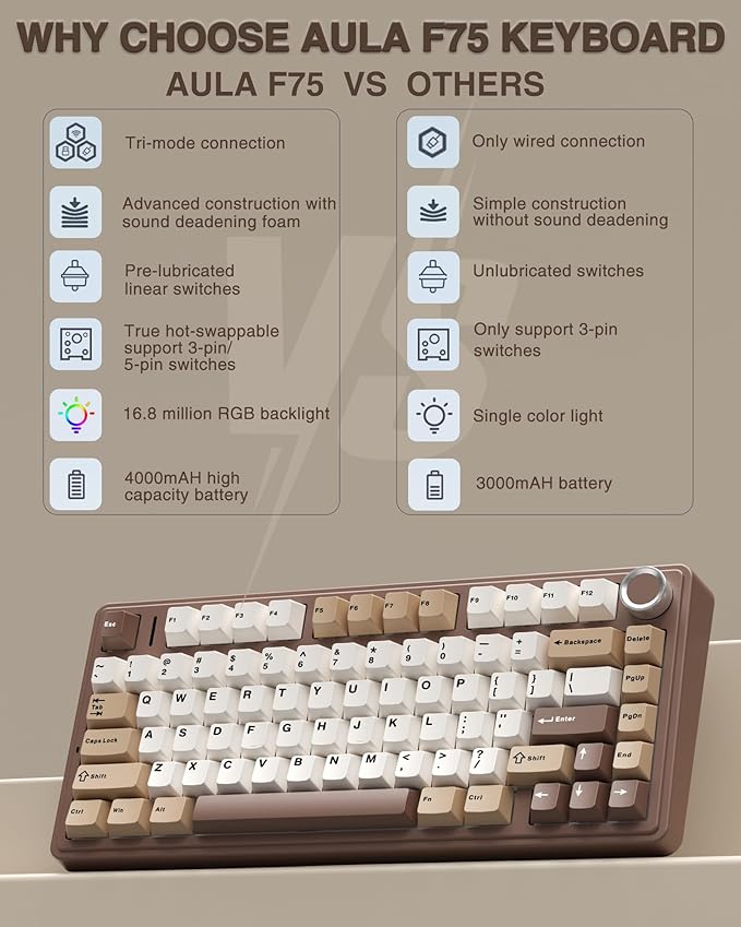 AULA F75 75% Wireless Mechanical Keyboard Hot Swappable Creamy Keyboard Pre-lubed Linear Switches 2.4GHz/Type-C/BT5.0 RGB Backlit Gaming Keyboards(White&ampBrown)