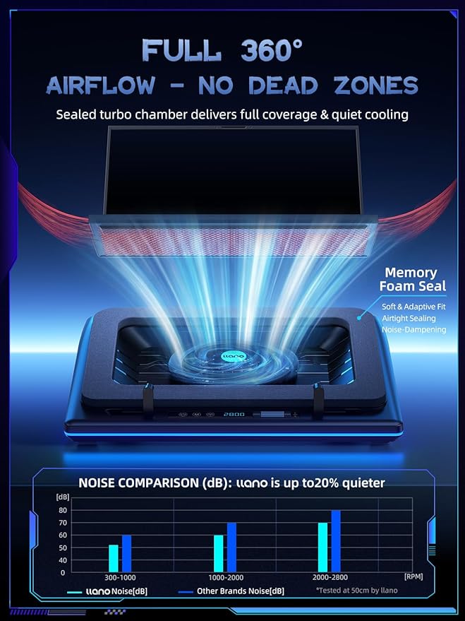 llano V12 Gaming Laptop Cooling Pad RGB Laptop Cooler Laptop Cooling Fan Stand with 5.5 Inch Powerful Turbofan for 15.6-19in Laptop Adjustable Speed Dustproof 3-Port USB Hub Black (RGB)