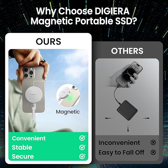 2TB Magnetic Portable SSD External Solid State Drives with USB-C 3.2 Gen 2x2 Speed Up to 2000MB/s Compact &amp Durable Compatible with iPhone 15/16 Series and Other USB-C Devices White