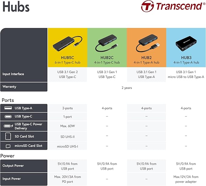 Transcend USB 3.0 4-Port Hub TS-HUB3K Black