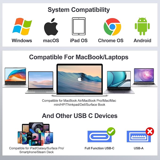 8-in-1 USB C Hub Ethernet Adapter with 4K@60Hz HDMI 100W PD Charging 3X USB 3.0 Ports 1Gbps RJ45 SD/TF Card Reader USB C Adapters Compatible with MacBook Pro/Air iPad Pro and More Laptops