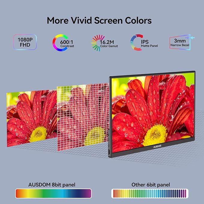 AUSDOM 15.6 Portable Laptop Monitor: FHD 1080P 15.6 inch Portable Second Screen External Travel Monitor HDMI USB-C Powered Extra Mobile Computer Secondary Display Additional for Laptop MacBook