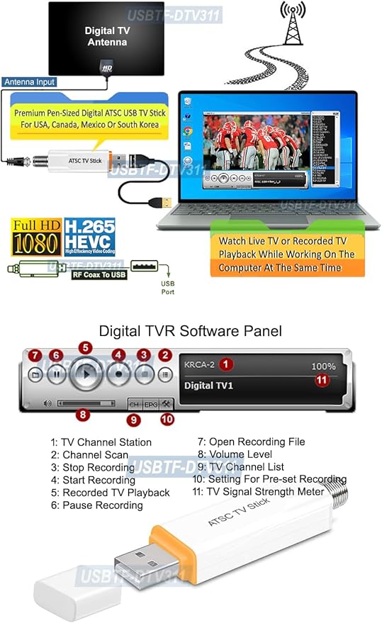 USB Digital TV Tuner DVR Adapter for Over-The-Air + Clear QAM Channels