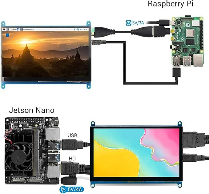 ELECROW 5 Inch Touch Screen Monitor for Raspberry Pi - 800×480 Mini Monitor Touchscreen LCD Display Compatible with Raspberry Pi 5/4/3B+/3B BB Black Banana Pi Jetson Nano Windows PC