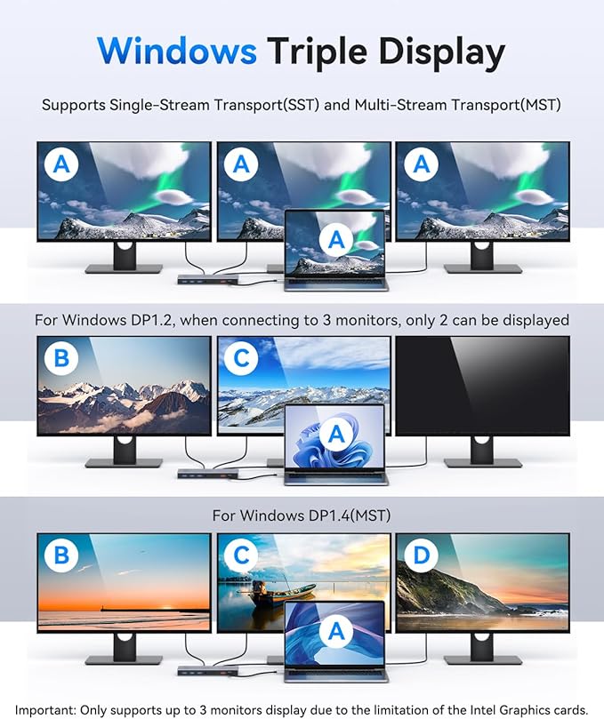 Selore Docking Station 3 Monitor USB C Laptop Hub with Dual 4K HDMI and Displayport 10Gbps USB-A/C Data Transfer 100W PD Ethernet Audio SD/microSD Slot USB C Dock for Dell XPS/HP/Lenovo