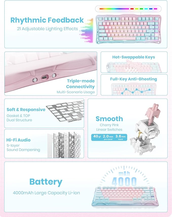 GravaStar Mercury K1 Lite 75% Gaming Keyboard 2.4GHz/BT/Wired Tri-Mode Wireless Keyboard Gasket Hot Swappable Mechanical Keyboard Pre-lubed Linear Switches Jelly Keycaps RGB Backlit (Lumen Rose)