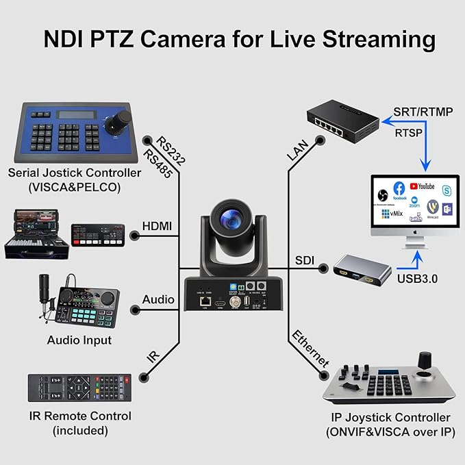 NDI PTZ Camera 30X Optical Zoom 3G-SDI &amp HDMI/IP Outputs POE Support Broadcast Live for Church &amp Education