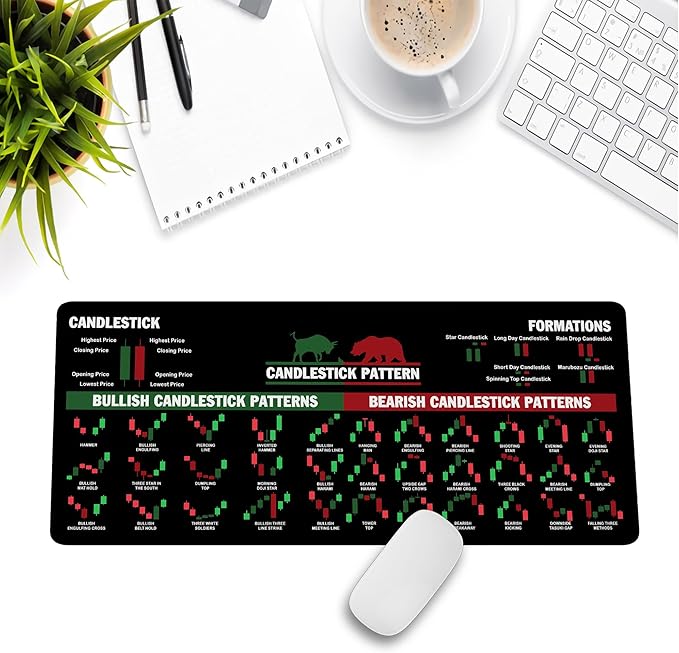 Bullish vs Bearish Trend Reversal Chart Mouse Pad – Candlestick Patterns &amp Indicators Mouse Mat Perfect for Stock Market Day Traders Crypto Traders and Investors NVA