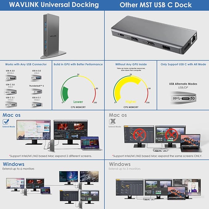 WAVLINK USB 3.0 Dual 5K/4K@60Hz Laptop Docking Station for Thunderbolt 4/3 USB-C/A Windows MacOS ChromeOS Ubuntu 20.0422.0 (2X HDMI 2X Display Port LAN 6 USB 3.0 Audio)