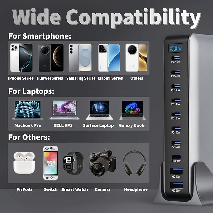 1000W USB C Fast Charger Block 10 Ports GaN IV Pro USB Chagring Station 140W PD QC HUB for Multiple Devices Laptop Adapter Compatible with MacBook Pro/Air iPad iPhone Pro Max Galaxy Dell HP