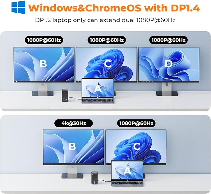 TobenONE Laptop Docking Station with 2 HDMI/DP Docking Station Dual Monitor with Power Supply 100W 7 USB-C/A PortsEthernetCompatible for Thunderbolt 4/3 Windows/Dell/HP/Lenovo