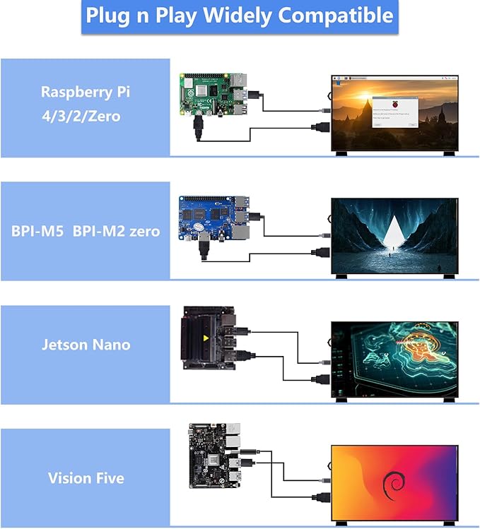 GeeekPi 10.1 Inch LCD Screen for Raspberry Pi 1024x600 IPS LCD Display HDMI Portable Monitor for Raspberry Pi 5/Pi 4B/3B+/3B/B+/Zero/400 Win11/10/8/7 Free Driver (Non-Touch)