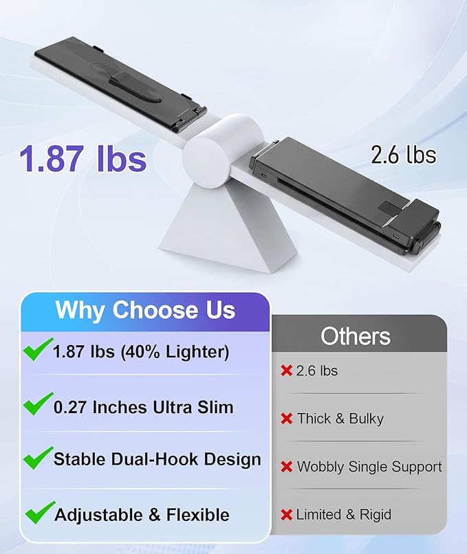 Laptop Screen Extender 1.87lbs Ultra-Portable &amp Ultra Slim 14.2 FHD 1080P Dual Portable Monitor for 14-17.3 Laptop Plug &amp Play Travel Monitor Extender Compatible with Wins/Mac/Chrome/Andr