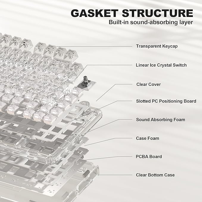 Transparent Mechanical Keyboard RGB Backlit Wireless Creamy Gaming Keyboards Hot Swap Customizable Clear Acrylic Design 80-Key Quiet Linear Switches 3 Modes BT5.0/2.4G/USB-C 4000mAh Battery White