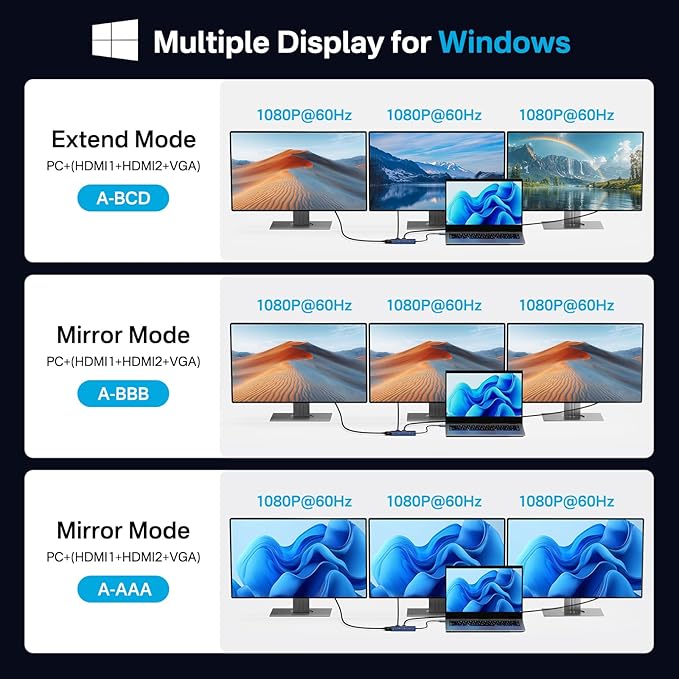 USB C Docking Station Dual MonitorsLaptop Docking Station with Dual HDMI 4K@60HZ1*VGA 1080P@60HZ2 * 5G USB A1 * 5G USB C3.5MM AudioPD100W8 in 1 Dock Station for MacBook/Windows (Grey)