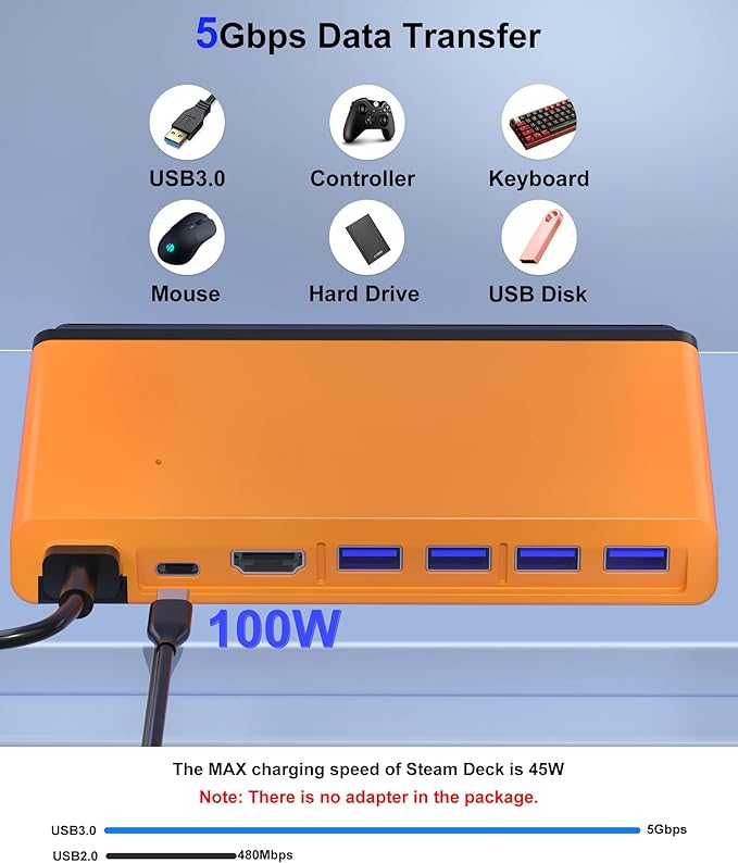 4K@60Hz 6-in-1 Docking Station Compatible with Steam Deck with HDMI 2.0 4 USB-A 3.0 and Full Speed Charging USB-C Port