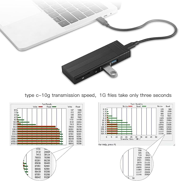 M.2 NVME SATA SSD Enclosure Adapter USB Hub 4 in 1 USB C 3.2 Gen2 10Gbps Support M.2 NVMe PCIe M-Key B+M Key Toolless Hard Drive Cover 2 USB2.0 Port SD/TF Readers for 2242/2260/2280 SSD