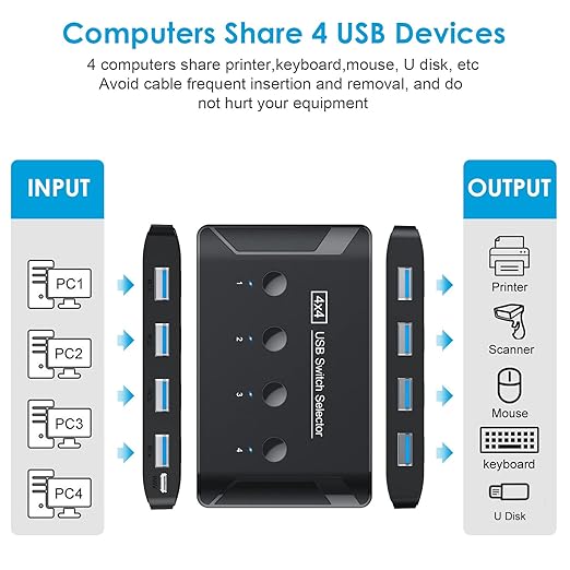 USB 3.0 Switch Premium USB Switcher Computers Sharing 4 USB Devices for Keyboard Mouse Printer Scanner Peripheral Switcher Box Compatible with Mac/Windows/Linux