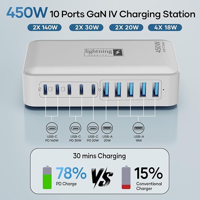 USB C Charger Hub 450W 10 Ports Charging Station for Multiple Devices Type C Port 140W Max for Laptops Super Fast Charging GaN Tech Charging Blocks Comapct Design Ultra Slim Flat Plug