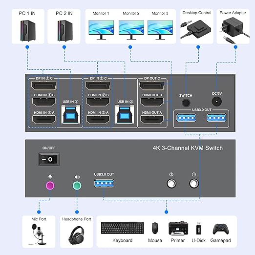 4K KVM Switch 3 Monitors 2 Computers Triple Monitor Displayport 2HDMI USB 3.0 KVM Switches 4K@60HzSupport Extended/Mirror Mode Share 3 USB 3.0 Ports with EDID Adaptive 2*USB Cables and Controller