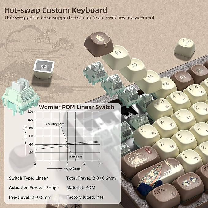 Womier 75% Wireless Creamy Keyboard with Wood Shell QMK/VIA WD75 V2 Retro Mechanical Gaming Keyboard 8000mAh Battery Tri-Mode Custom Key Board RGB Hot Swappable MOA Japanese Keycap-Linear Switch