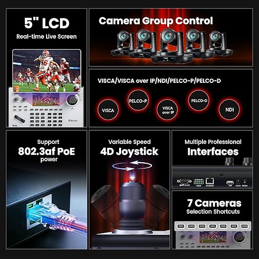 iuZee NDI PTZ Camera Controller Real-time 5-Inch LCD Screen Preview Support PoE Powered IP Controller Keyboard with 4D Joystick for Church Live Streaming Events etc. NDI License Included