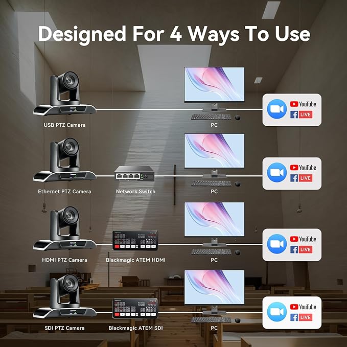 Tenveo PTZ Camera and Controller Bundle/Kits - 30X AI Auto Tracking PTZ Camera with SDI/HDMI/USB3.0/LAN(PoE) and PTZ Controller Joystick Keyboard for Church Worship Live Streaming Conference