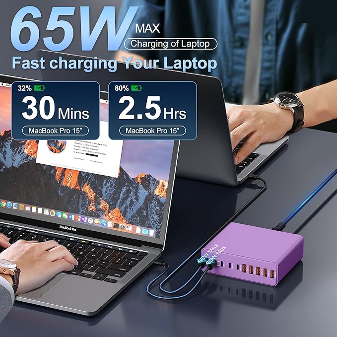420W USB C Charger Block10-Port Charging Station GaN Fast Charging Type C &amp USB A Wall Charger Adapter for MacBook Pro/AiriPhoneiPadDell XPSSamsung Galaxy(Purple)