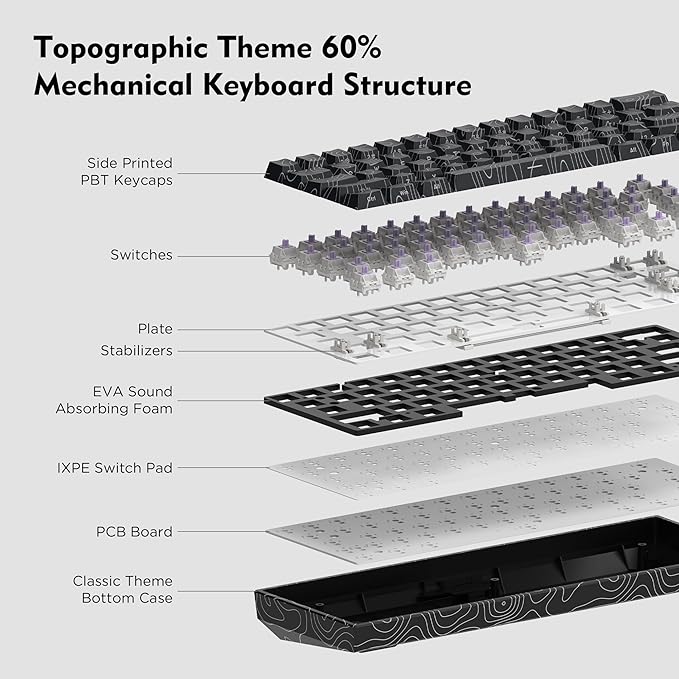HITIME 60% Percent Keyboard Topographic Theme Keyboard XVX M61 Pro Bluetooth/2.4GHz/USB-C Wireless Mechanical Gaming Key Board Hot Swappable Creamy Pre-lubed Switch RGB