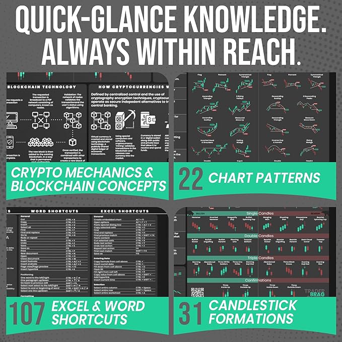 Crypto Trading Mat for Desk - Crypto Mouse Pad with Candlestick Chart Patterns - Excel &amp Word Shortcuts - Anti-Slip Durable &amp Smooth Surface - Gifts for Crypto Lovers and Traders