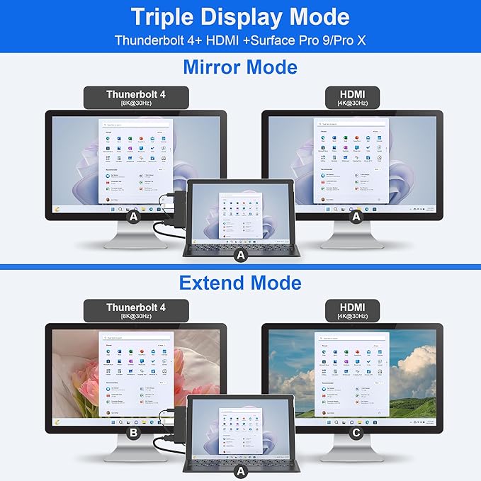 Surface Pro 9 Docking Station with 4K HDMI USB-C Thunerbolt 4 (8K@30Hz Video+40G Data+100W Power) 2X USB3.0 SD+TF Card Slot Triple Display Surface Pro 9/ Surface Pro X Accessories