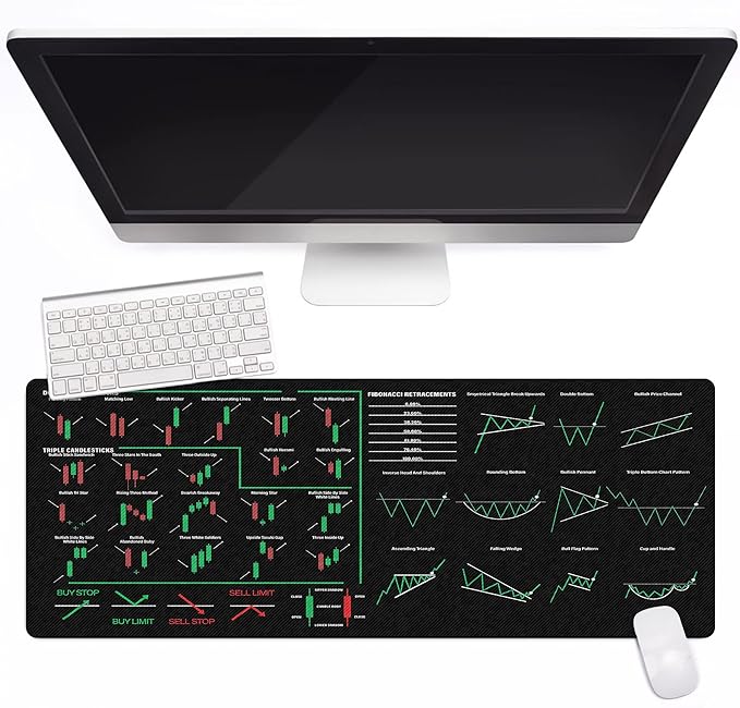 Trading Order Type References Candlesticks Reversal Indicators Mouse Mat Continuation Patterns Mouse Pad Stock Market Education Day Trader Crypto Investor KMH