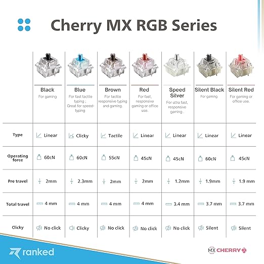 Ranked Cherry MX Key Switches for Mechanical Gaming Keyboards | Plate Mounted | MX1AL1NA (Cherry RGB Red 65 Pcs)