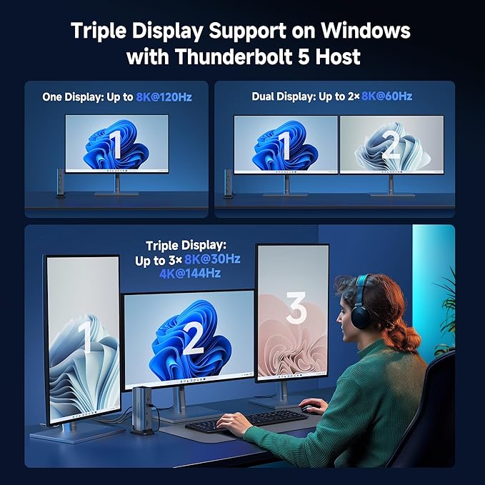 [Intel Certified] Cable Matters 11-in-1 Thunderbolt 5 Dock with Thunderbolt Share 3X Thunderbolt5 Ports 2.5GbE 3X USB 3.2 Ports up to Triple 4K@144Hz on Windows 11 Dual 6K@60Hz on macOS 140W PD
