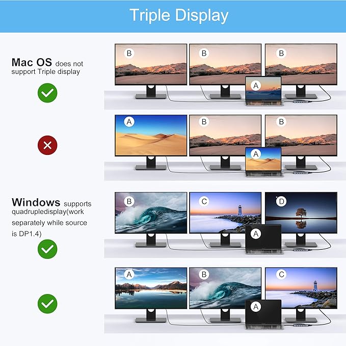 14 in 1 USB-C Docking Station - Dual Monitor Laptop Dock with 2 HDMI VGA 5 USB SD/TF for Dell/Surface/HP/Lenovo Laptops