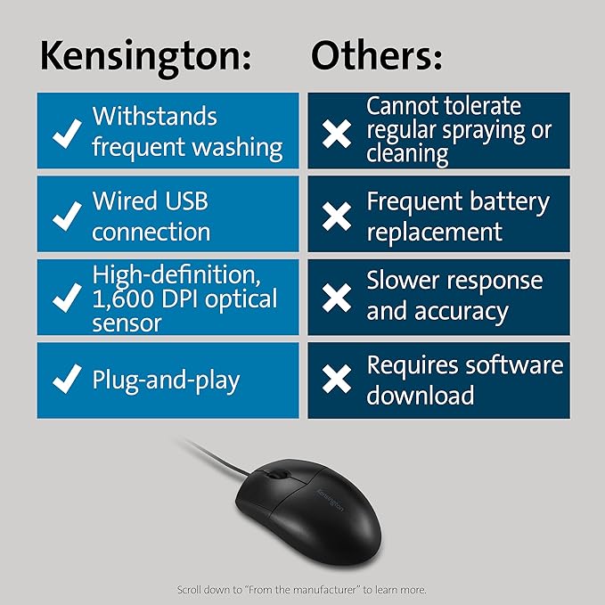 Kensington Pro Fit Washable Wired Mouse (K70315WW)