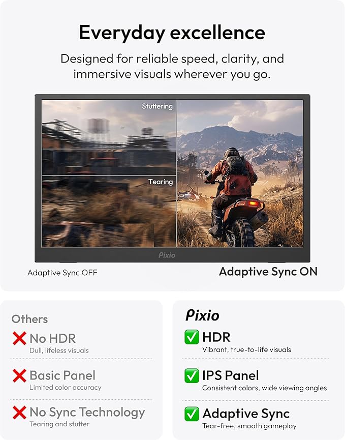 Pixio PX160 Wave Portable Monitor 15.6 inch 60Hz FHD 1080p IPS Panel HDR Screen Cover Stand USB-C HDMI Laptop Screen Extender Portable Monitor for Laptop PC Console Phone