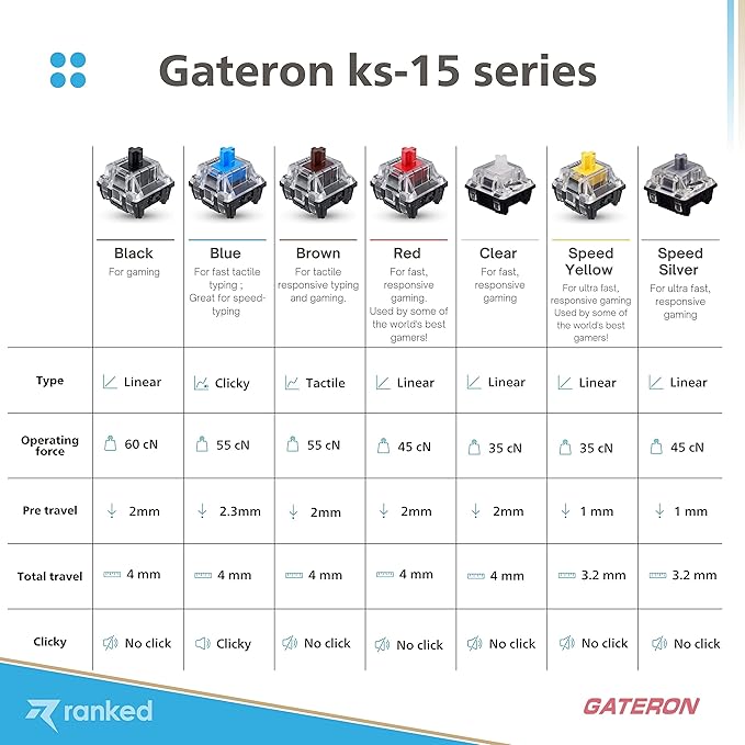 Ranked Gateron ks-15 Optical Key Switches for RGB Mechanical Gaming Keyboards | Plate Mounted (Gateron Optical Yellow 90 Pcs)