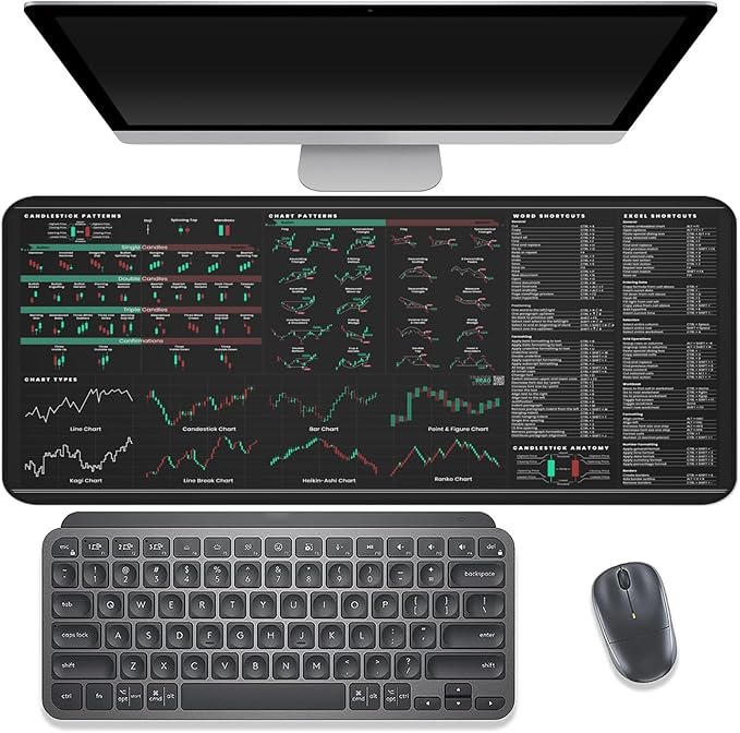 Premium Stock Market Day Trader Trading Mouse Pad - Candlestick Chart Patterns Cheat Sheet - Large 4mm Thick Desk Mat 31.5x15.5 - Word &amp Excel Shortcuts - TraderBragStock