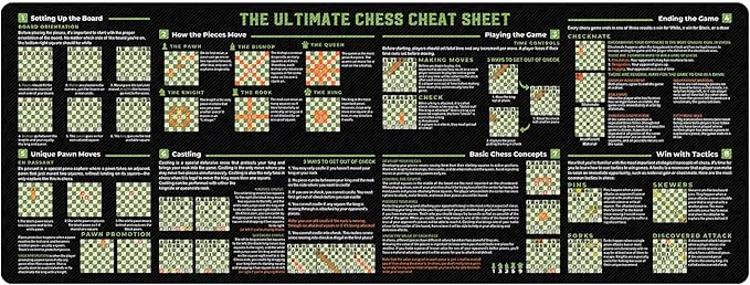 The Ultimate Chess Cheat Sheet Mouse Mat Moves and Strategies for Mastering The Game Gift for Chess Enthusiasts Essential Computer Accessories for Study Work and Reference Purposes QDH