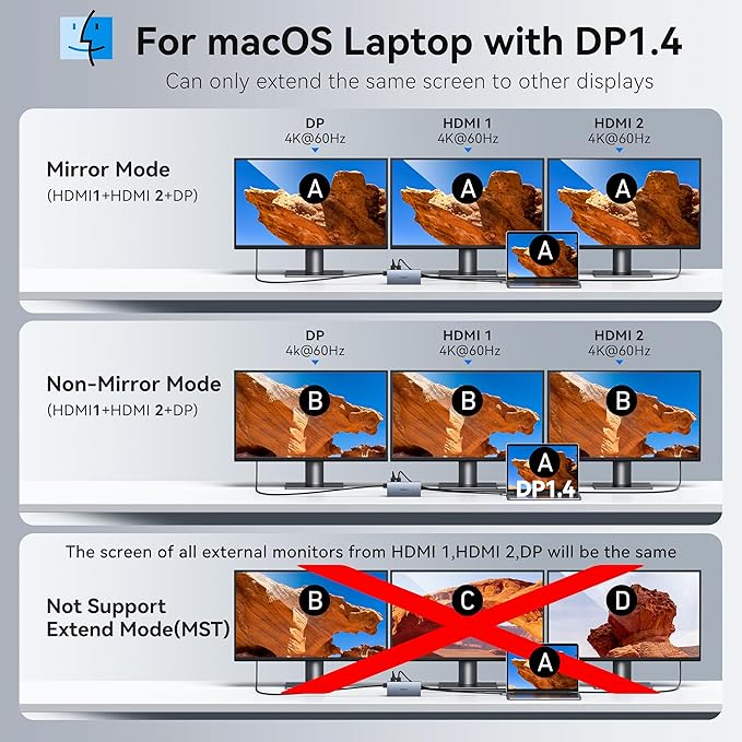 USB C Laptop Docking Station with 2 HDMI 4K@60Hz+DP 8K@30Hz for Dell HP 15 in 1 USB C Hub Triple Display Multiple Adapter Dongle with USB A Port+Button+PD+Ethernet+SD/TF+Audio for Thinkpad Surface