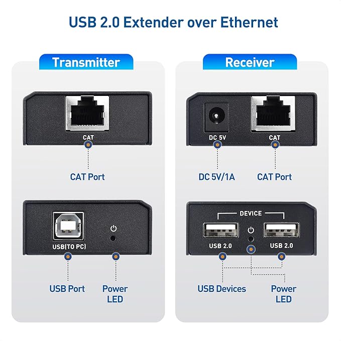 Cable Matters USB Over Ethernet Extender with 2X USBA Ports up to 165ft - Full USB2.0 Support USB Extender Over Cat6 for Keyboard Mouse Webcam