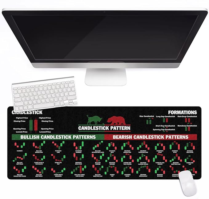 Bullish vs Bearish Trend Reversal Chart Mouse Pad – Candlestick Patterns &amp Indicators Mouse Mat Perfect for Stock Market Day Traders Crypto Traders and Investors NVA
