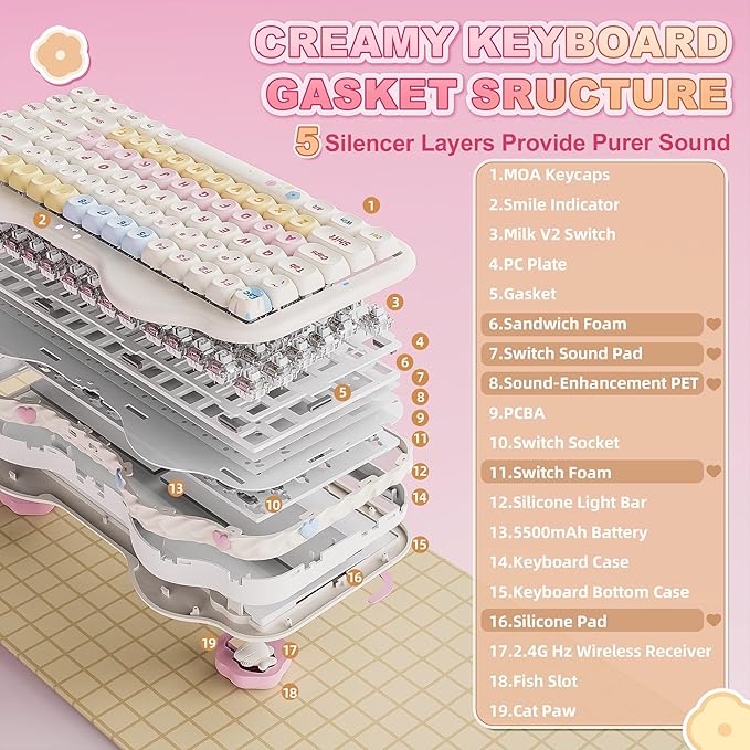 YUNZII C75 Wireless Mechanical Keyboard75% Layout Hot-Swappable NKROBT5.0/2.4G/USB-C ModeDye-Sub PBT MOA KeycapsRGB Gasket MountCute Cake Design for Mac/Win/Gaming (Beige Milk V2 Switch)