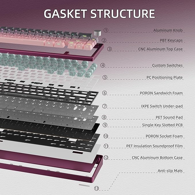 KY65 Wireless Mechanical Keyboard65% Gasket Hot Swappable Custom KeyboardRGB BacklitPre-lubed Gateron SwitchesSide Printed PBT Keycaps2.4GHz/TYPE-C/BT5.0 Mechanical Gaming Keyboards Pink&ampBla