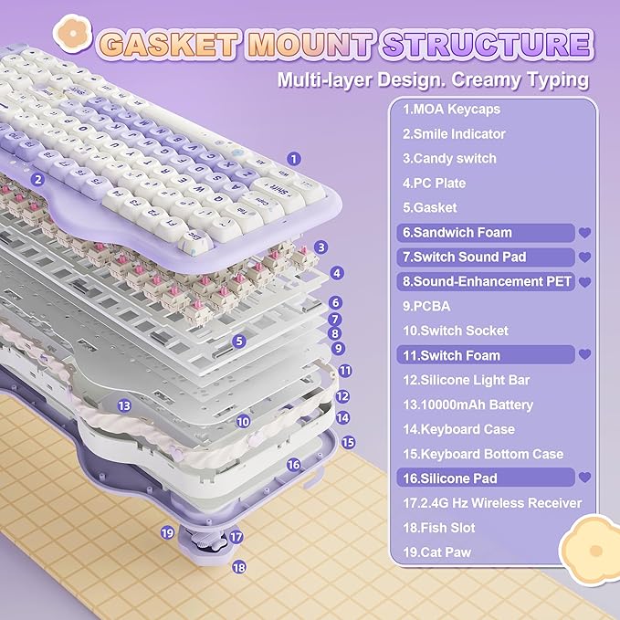YUNZII C98 Wireless Mechanical Keyboard with Number Pad99 Key BT5.0/2.4G/USB-C Hot Swap Gasket Mount with PBT MOA KeycapsCustom RGBCute Cake Keyboard for Win/Mac (Purple Candy Linear Switch)