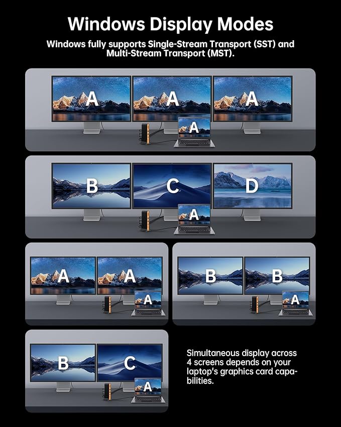 NOVOO Laptop Docking Station Dual Monitor 15 in 1 Triple Display 8K@30Hz DP Dual 4K@60Hz HDMI 10Gbps USB-A/C SD/TF 1Gbps Ethernet Dual Monitor Adapter Dock for MacBook Windows Laptops