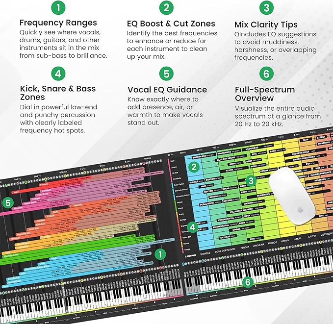 Instrument Frequency EQ Cheat Sheet Mousepad – 80×30cm (31.5x11.8) &amp 35×25cm (13.8x9.8) – Studio Desk Mat for Music Producers DJs &amp Engineers – LED Version Available