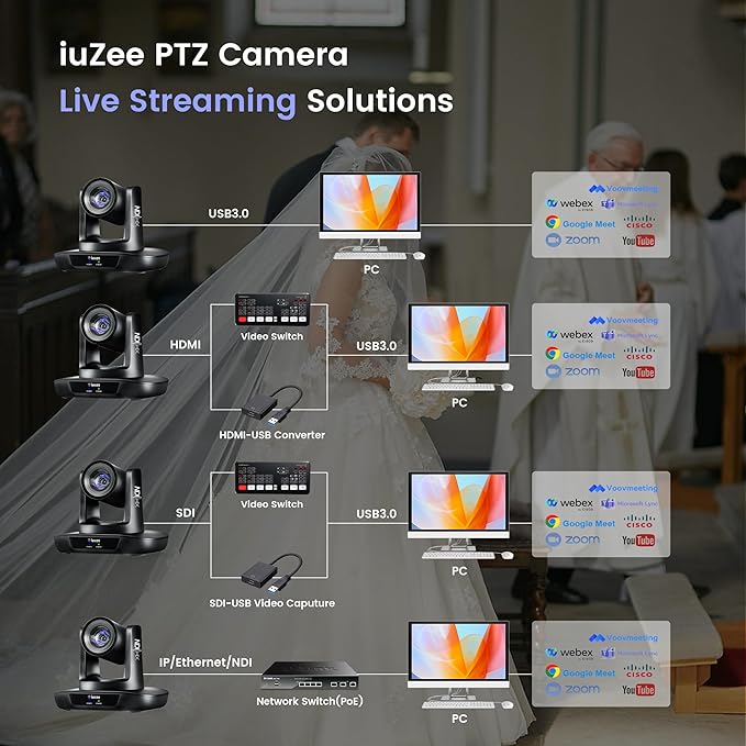 AI Auto Tracking NDI PTZ Camera 3G-SDI/USB3.0/HDMI/LAN IP PoE IP Live Streaming 20X Optical and 8X Digital Zoom Camera 1080P 60FPS for Church Services Worship Education Events vMix OBS YouTube