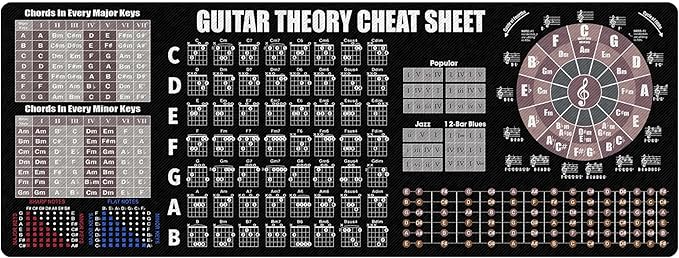 Guitar Theory Cheat Sheet Mousepad Guitar Theory Mouse Mat Music Cheat Sheet Mouse Pad Chords Piano Cheat Sheet Beginners Musician Music Production Black Color NVA